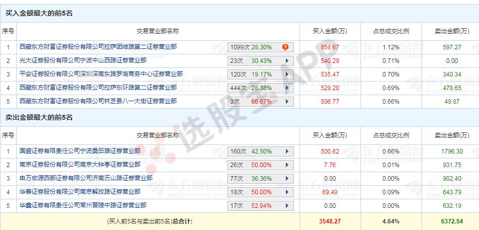 新奥天天免费资料单双中特,数据科学解析说明_KJZ29.843旗舰设备版