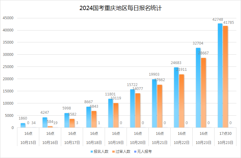东莞环保检测验收 第181页