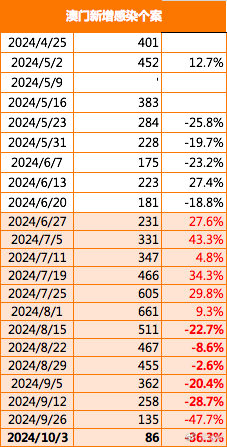 2024年的澳门的资料,安全设计方案评估_CXJ50.615高效版