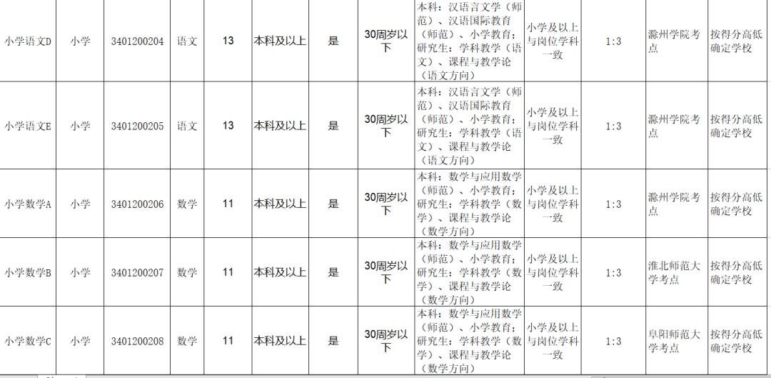东莞环保检测验收 第158页