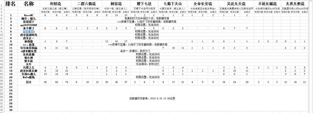 应急预案 第212页