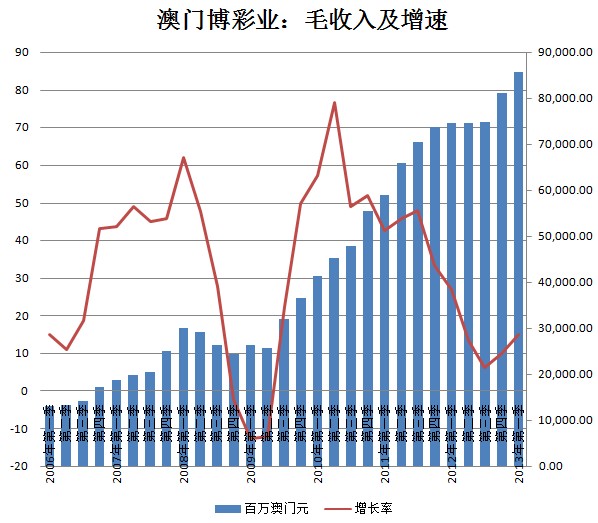 东莞环保检测验收 第142页