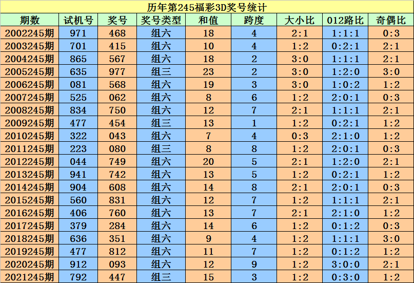 东莞环保检测验收 第141页