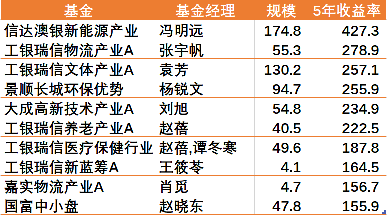 东莞环保检测验收 第139页