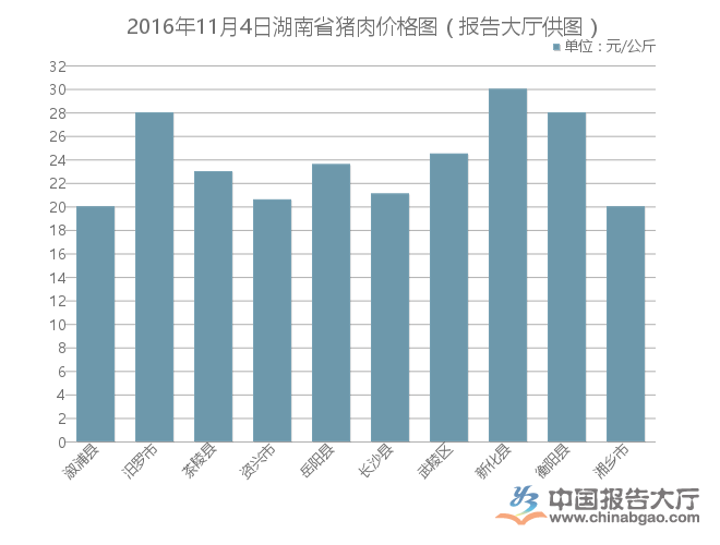 湖南仔猪价格最新市场行情概览与指南