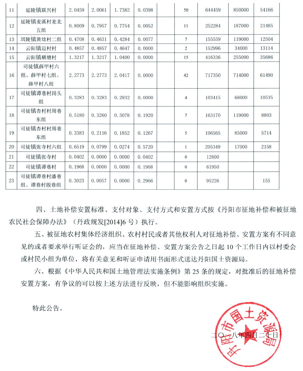大王台补偿款最新动态及夏日补偿趣事揭秘