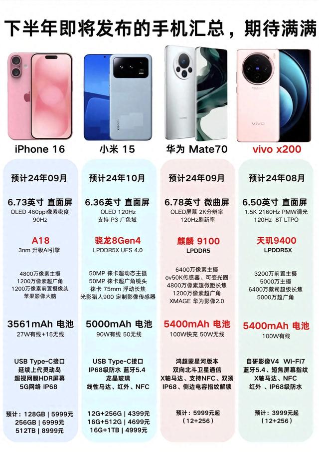 2024年最新手机款型的时代风采