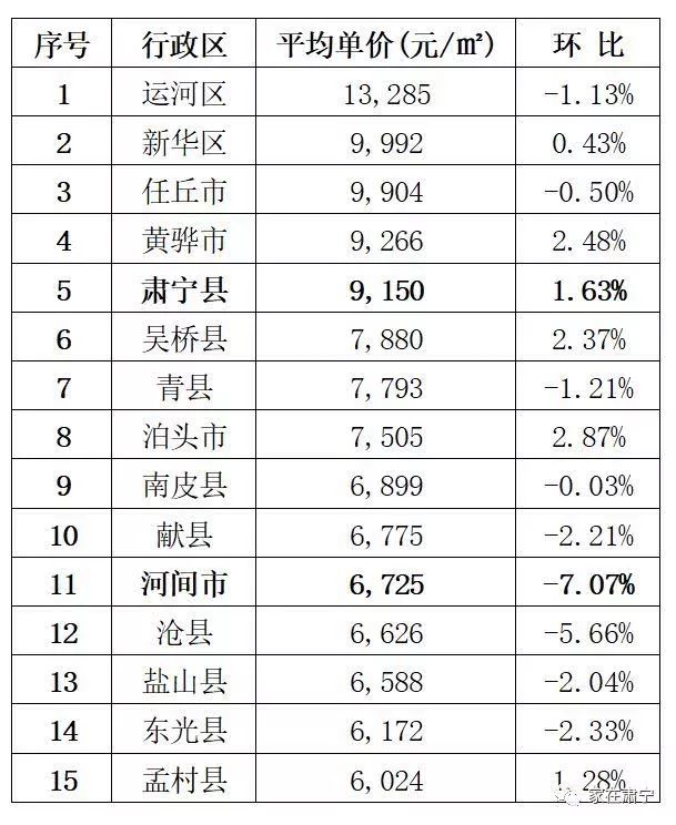 黄骅港房价更新动态，最新消息全面解析