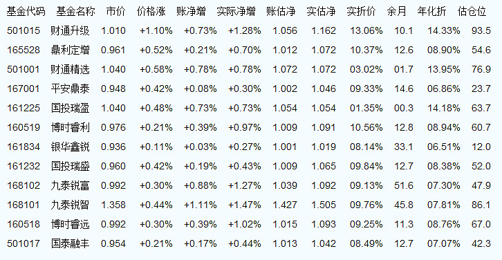040008基金净值查询今天最新净值,040008基金净值查询，今天最新净值分析