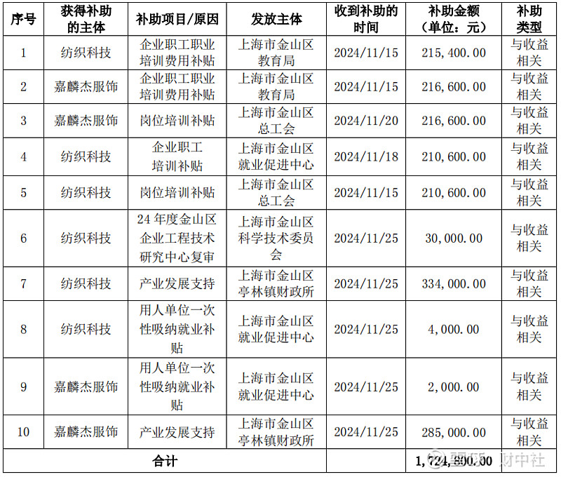 应急预案 第95页