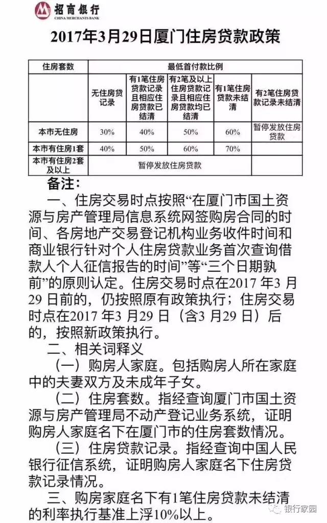 厦门买房贷款最新政策，科技重塑金融，实现安居梦想