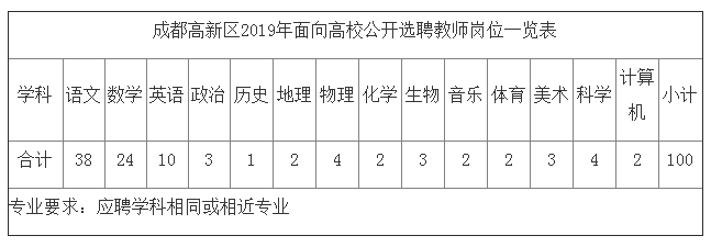最新成都市教育招聘多维视角观点论述