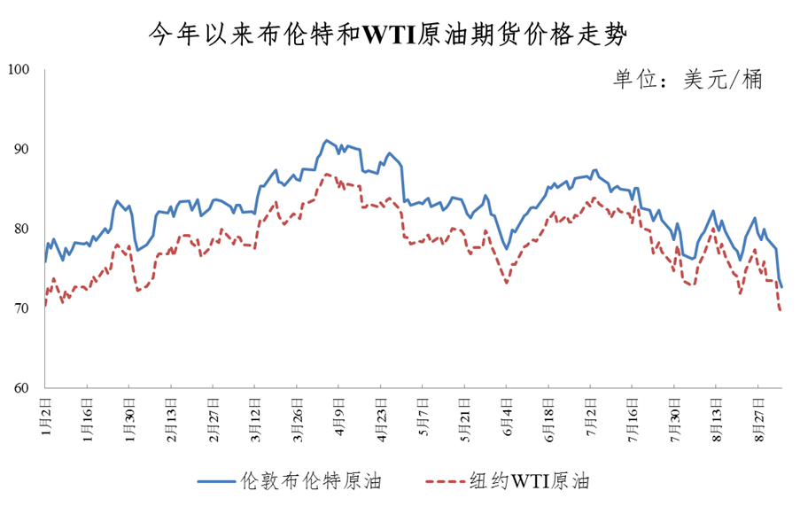 多方因素交织下的能源议题，油价最新进展解析