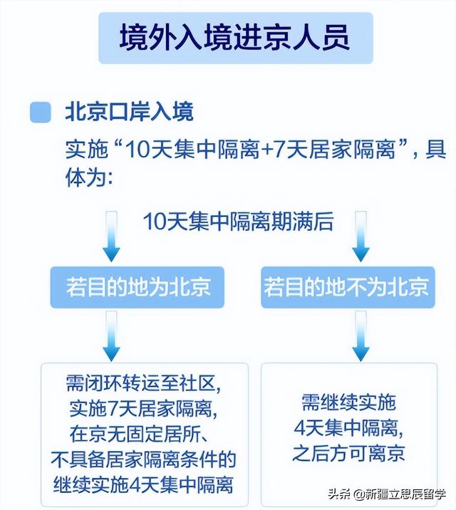 北京新冠隔离最新规定概述
