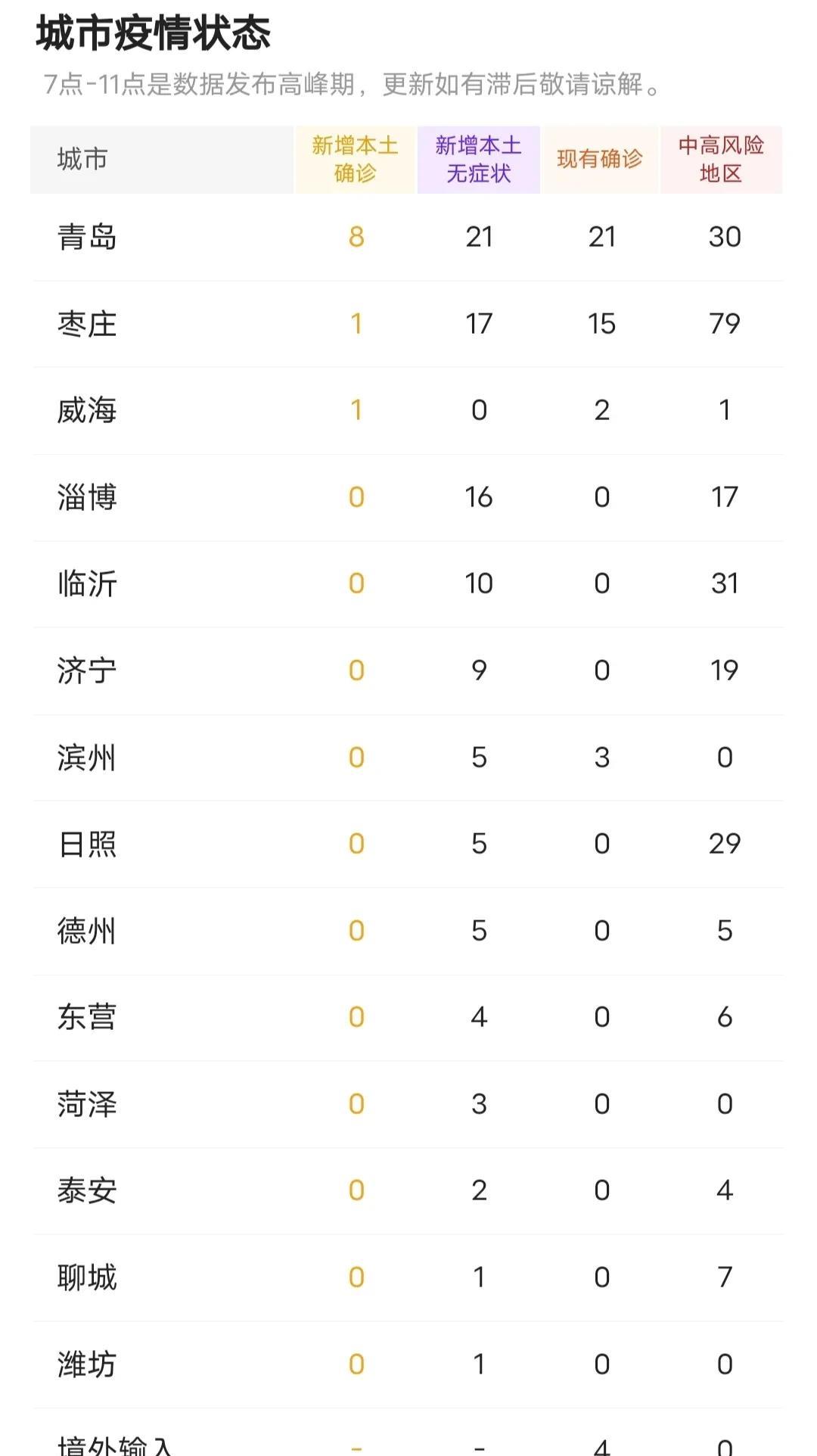 山东疫情最新动态，11月疫情报告分析