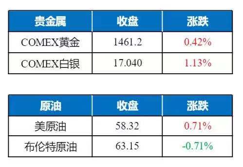 国际贵金属实时行情查询，变化中的学习之旅，成就感的源泉