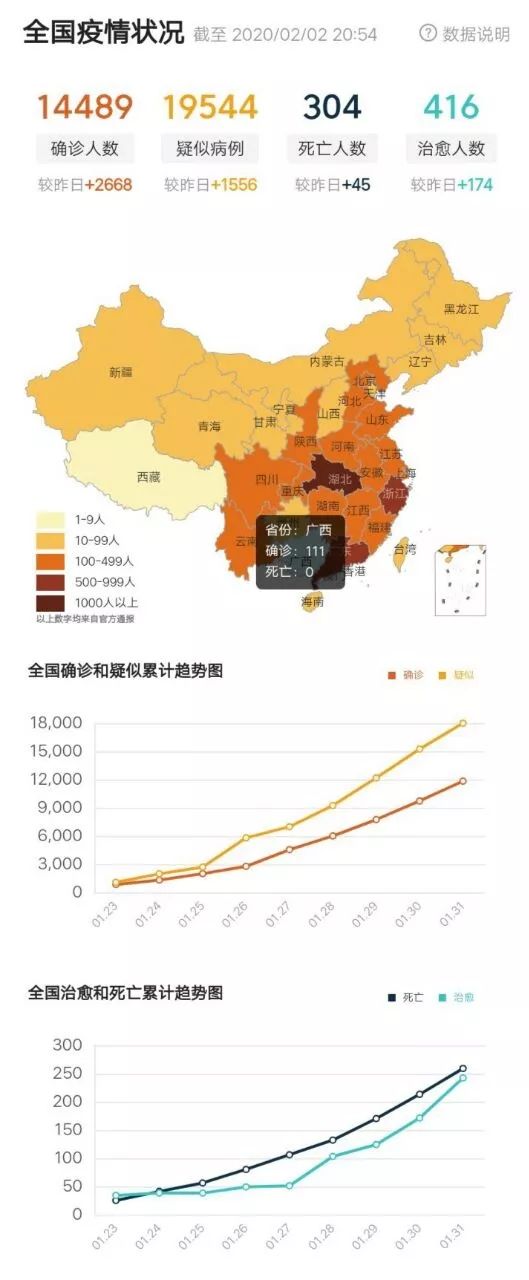 中国疫情最新数据概览