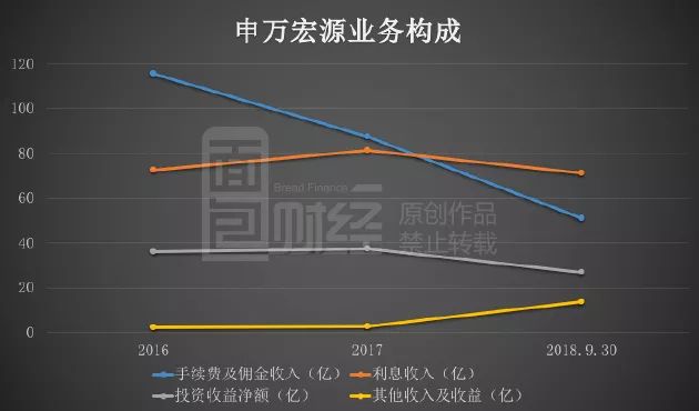 申万上市，科技与生活融合之旅，革新未来。