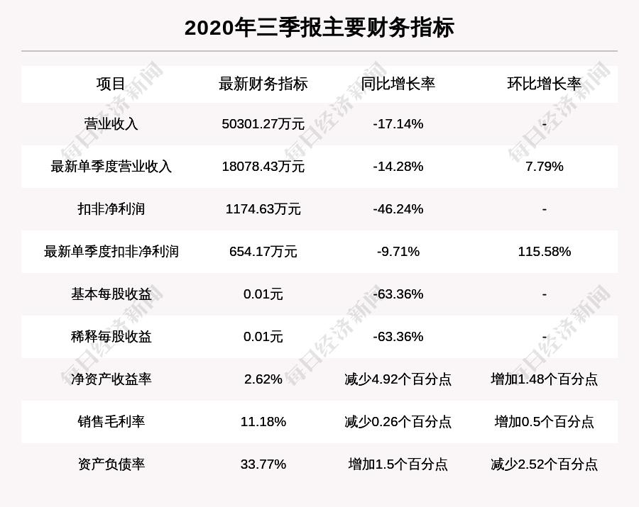 长航凤凰股票行情，科技巨擘引领未来投资风潮