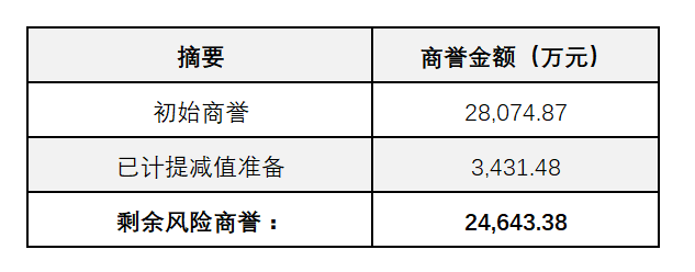 深度解析股票商誉，观点阐述与探讨