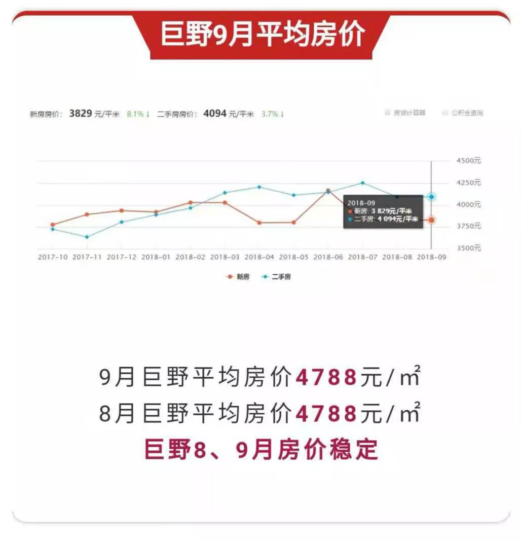 巨野新房上市,巨野新房上市，变化中的家园，学习中的自信与成就感