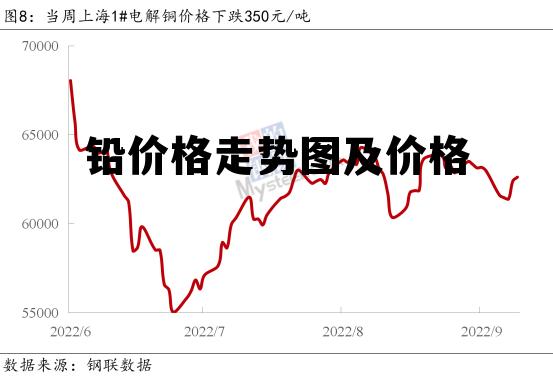 铅行情实时报价更新，洞悉市场动态