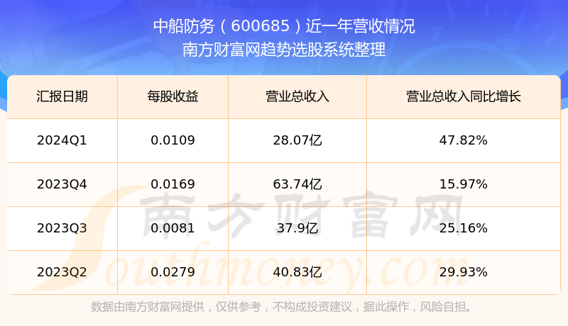揭秘热门话题，深度解析股市行情与600685股票走势分析