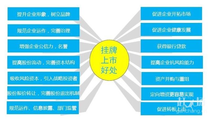 E板上市详解，背景、重要事件与深度解析
