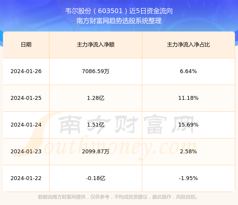 股票韦尔股份深度解析，挖掘投资价值与前景分析