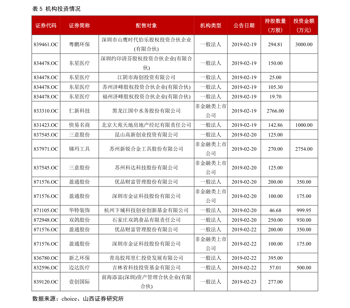 吹膜环评 第67页