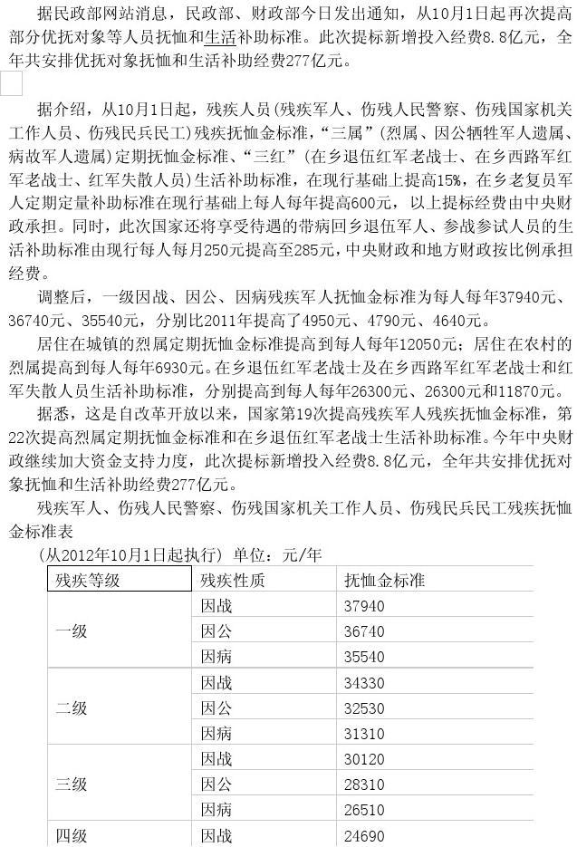 最新七级残疾军人政策下的高科技产品介绍与解析