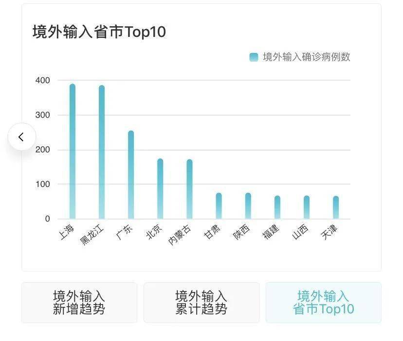 近期疫情动态更新与概况