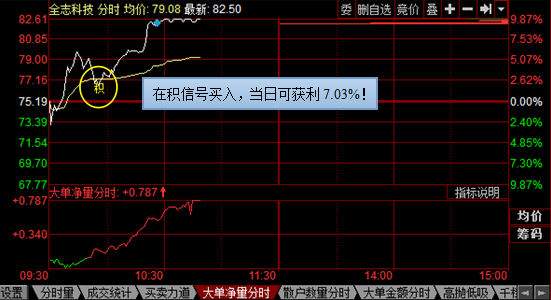 金志科技股票投资价值深度解析