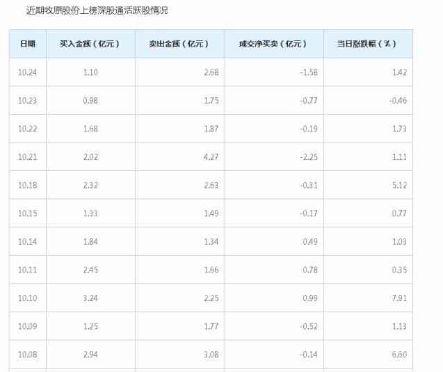 汇金最新持股深度解析与案例剖析，全面揭示持股情况