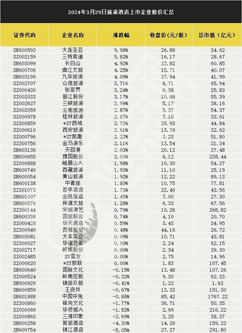 城市温馨日常揭秘，最新动态关注002174