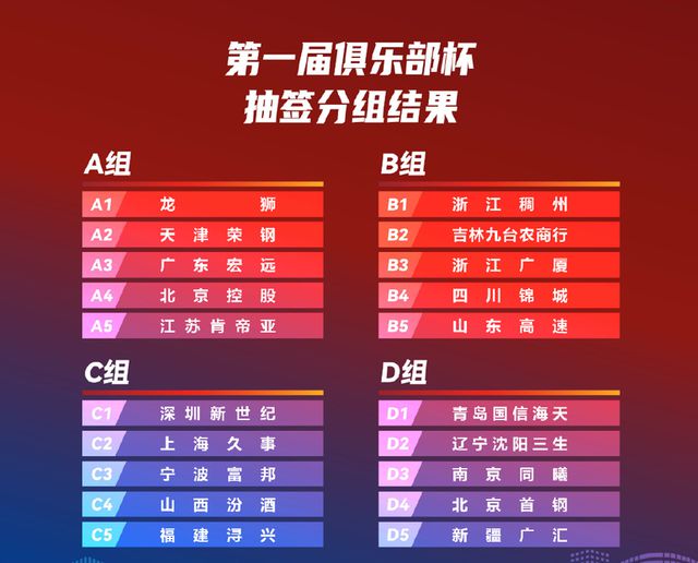 创新与传统的碰撞，比赛小组名字的独特风采