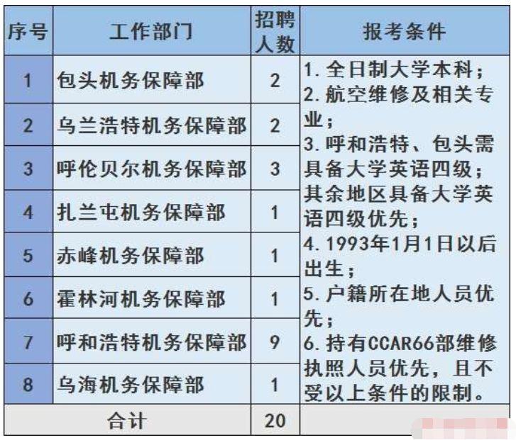 乌海招聘信息，小巷中的职业机遇