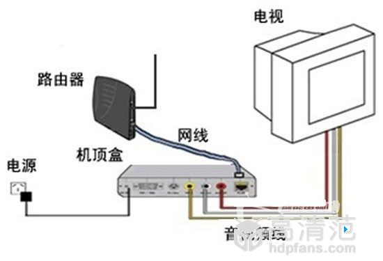 智能电视怎么连接有线电视,智能电视怎么连接有线电视，详细步骤指南