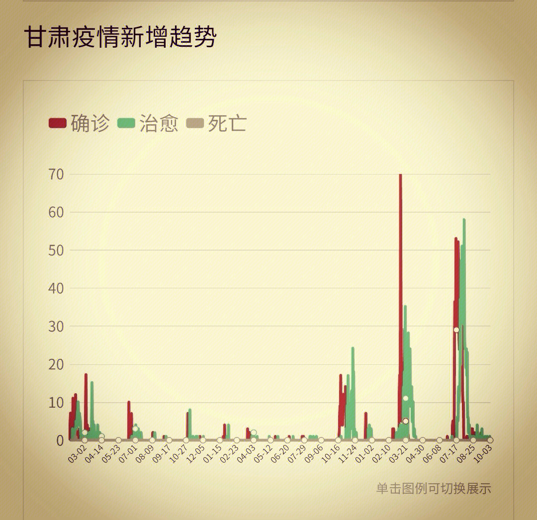 甘肃省疫情最新动态，变化中的力量与学习带来的自信与成就感
