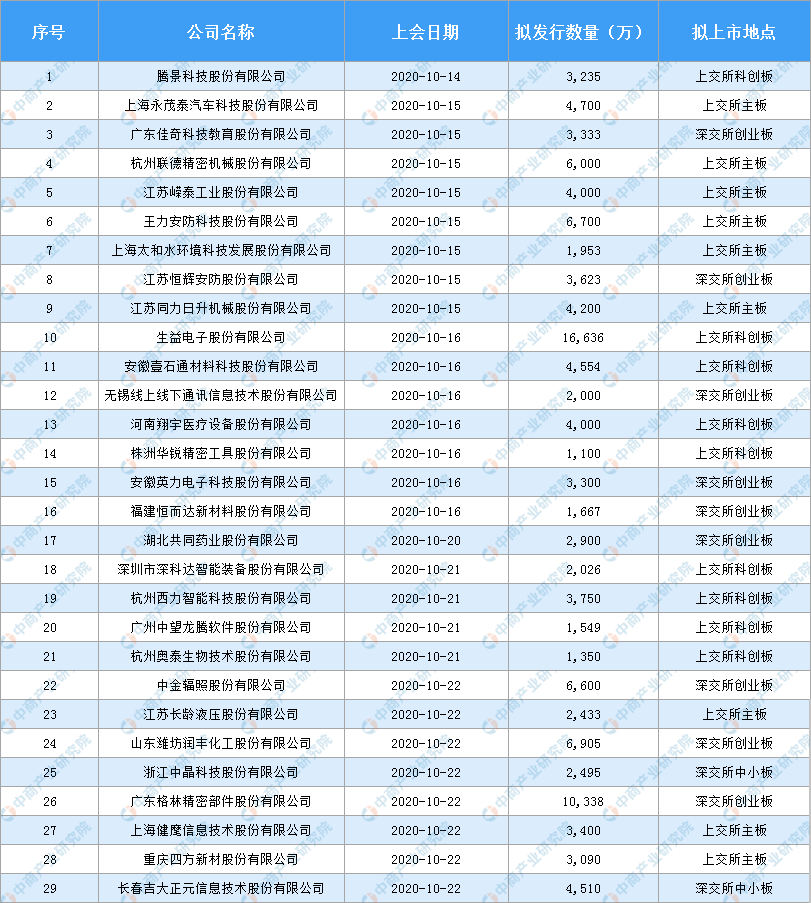 近期上市新股一览表，科技新品重塑未来生活体验