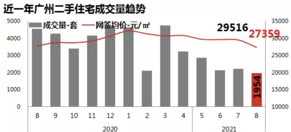 广州楼市政策最新动态详解，最新指南与趋势分析