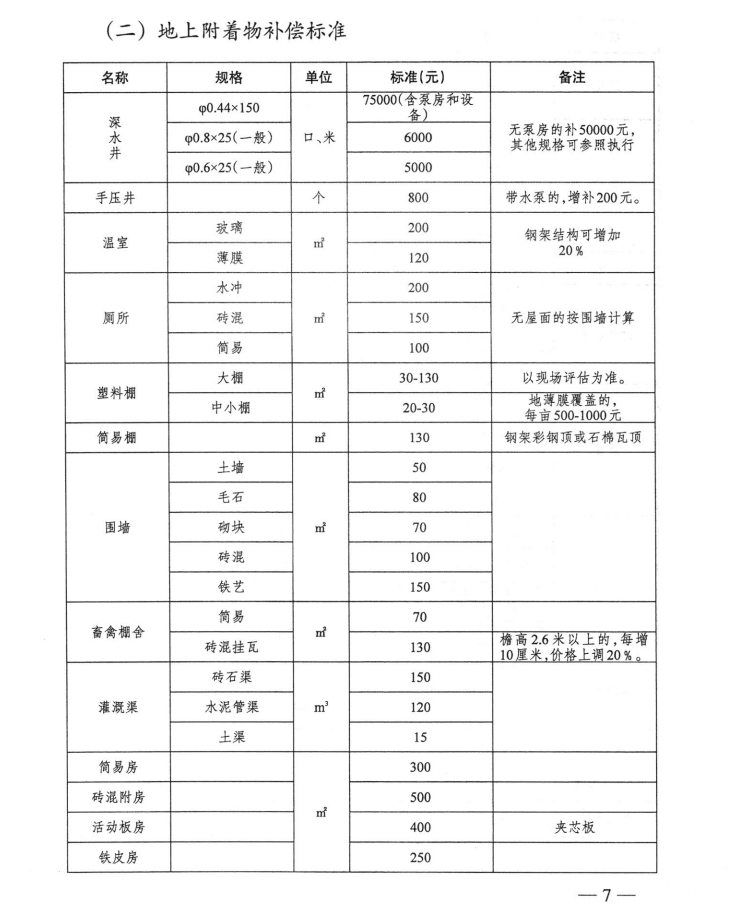 最新农村征地补偿标准，体现时代进步与公平的标杆