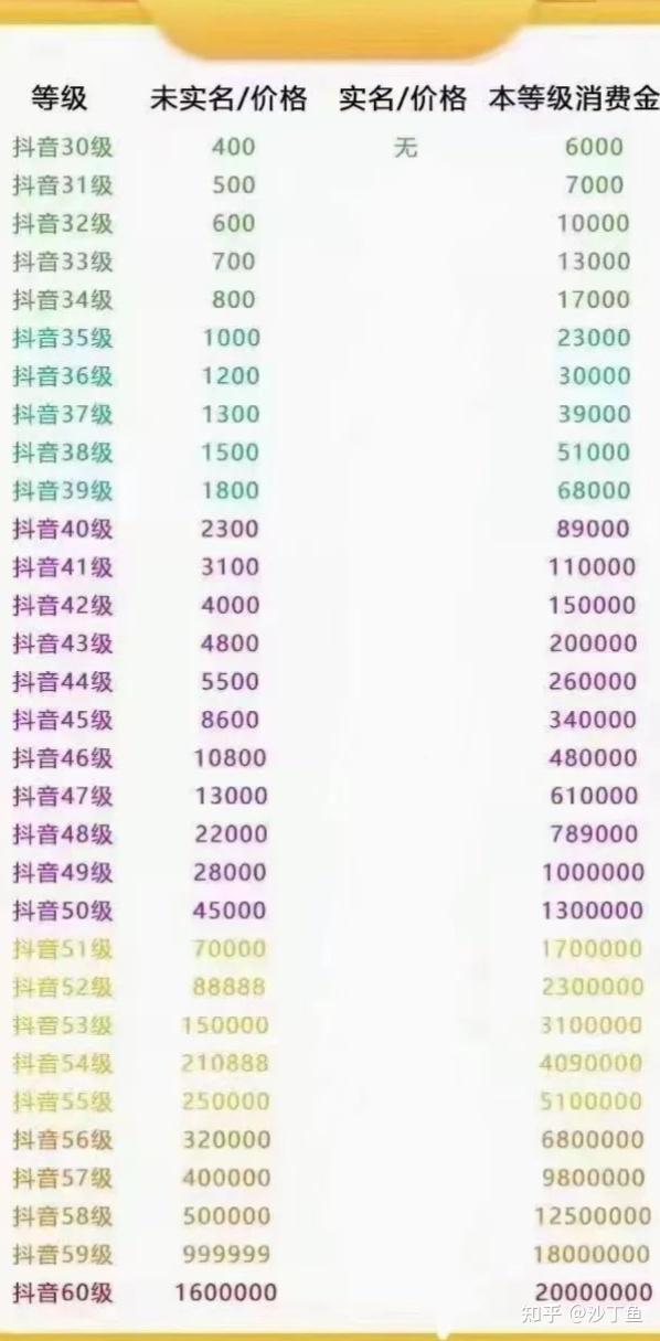 抖音账号转让价格揭秘，小巷中的秘密宝藏店