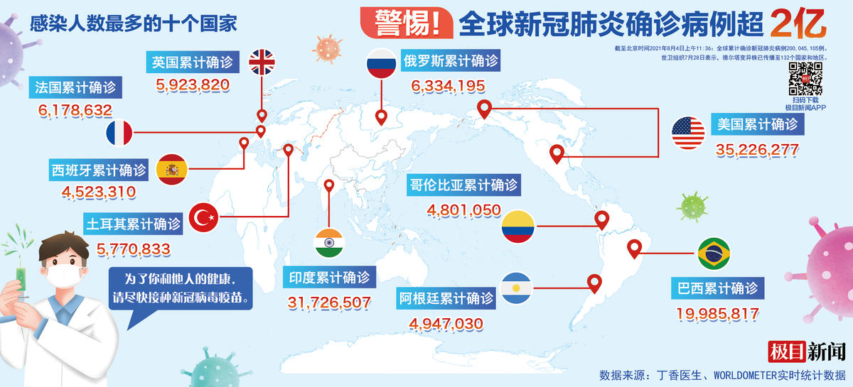 全球肺炎疫情实时更新与最新动态