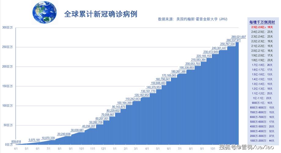 全球最新疫情应对步骤指南简介
