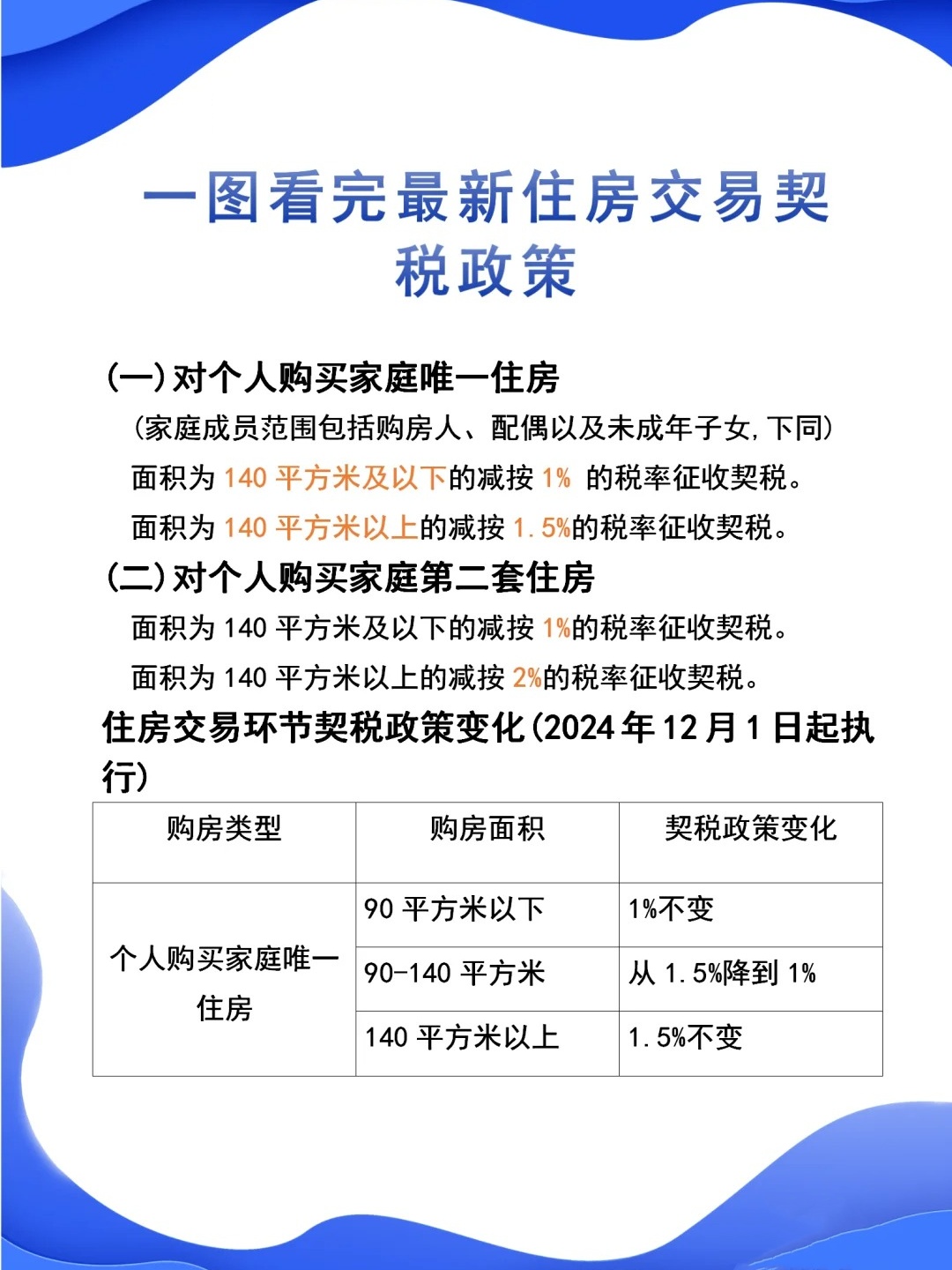 契税法最新更新，与自然美景的探险之旅启程