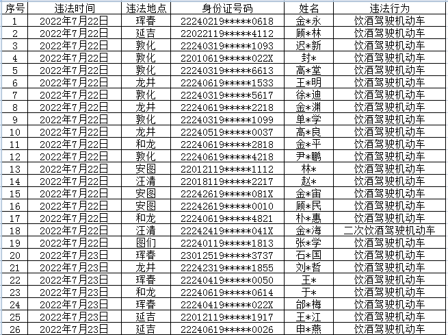 延边最新醉酒事件，科普与探讨
