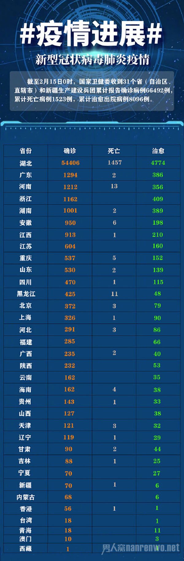 疫情数据最新全面解读，防控进展与态势分析