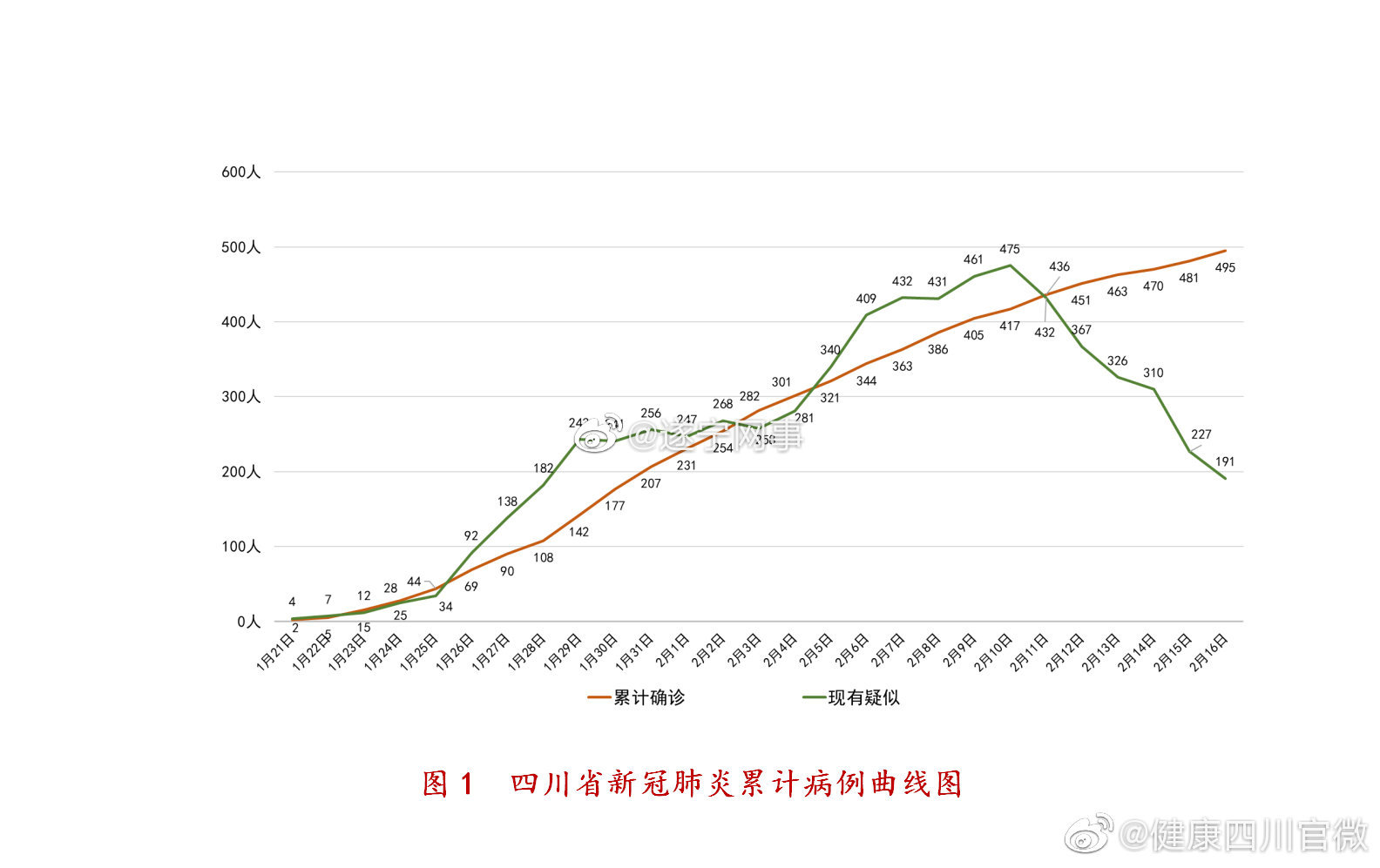 成都最新肺炎，多方观点下的探讨与深度解析
